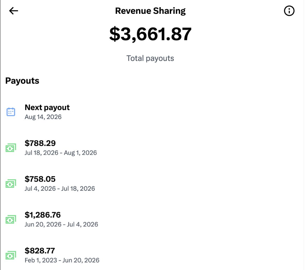 Daniel Smidstrup X Revenue Sharing dashboard: $3,661.87 total payouts, including $788.29, $758.05, $1,286.76 and $828.77 instalments.