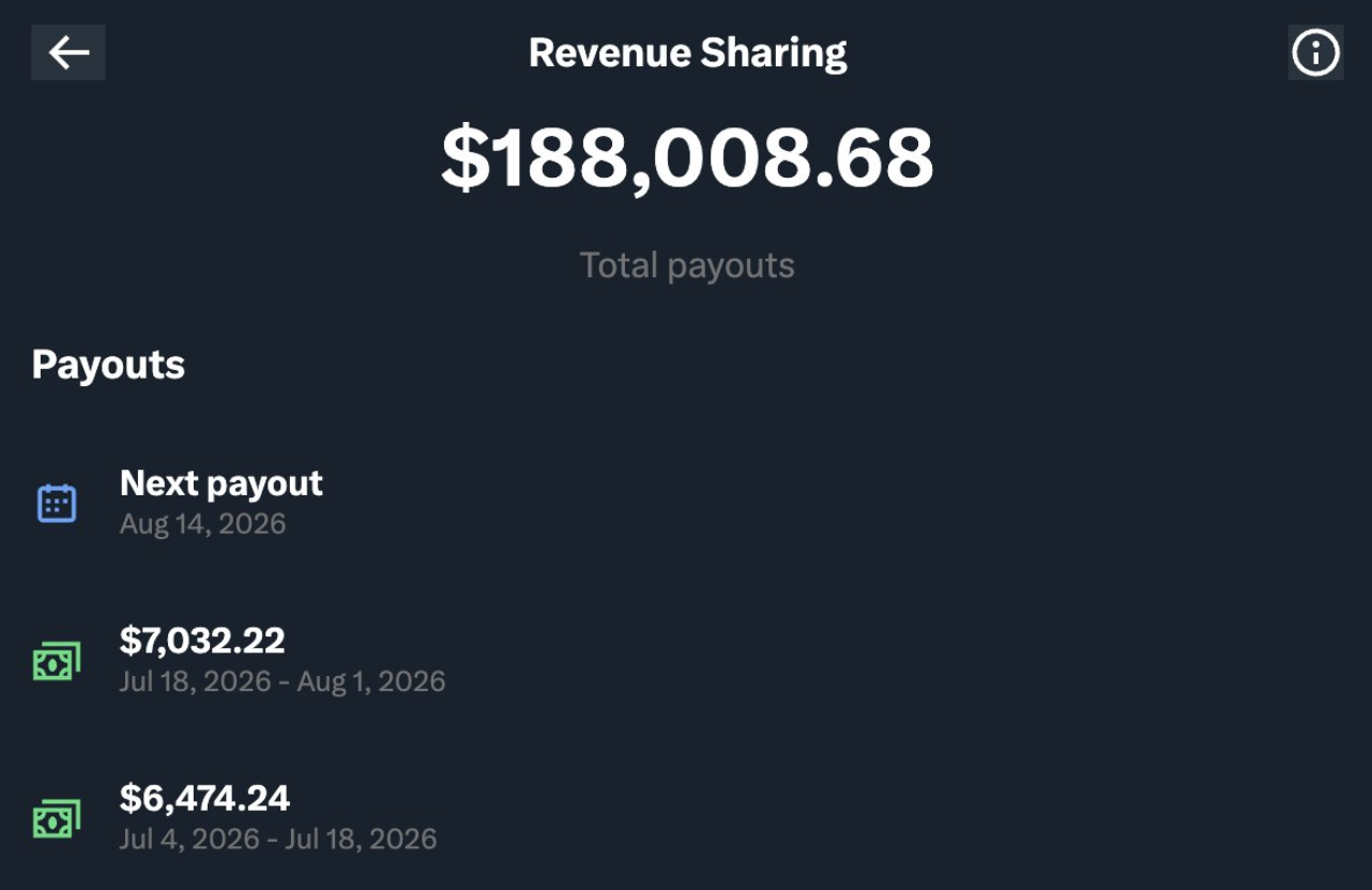 levelsio X Revenue Sharing dashboard showing $188,008.68 total payouts, with recent bi-weekly payouts of $7,032.22 and $6,474.24.